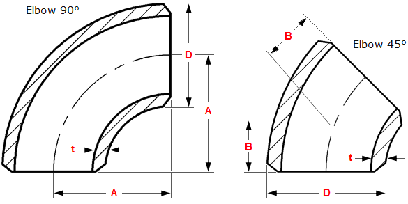 ASTM B366蒙乃尔弯头尺寸